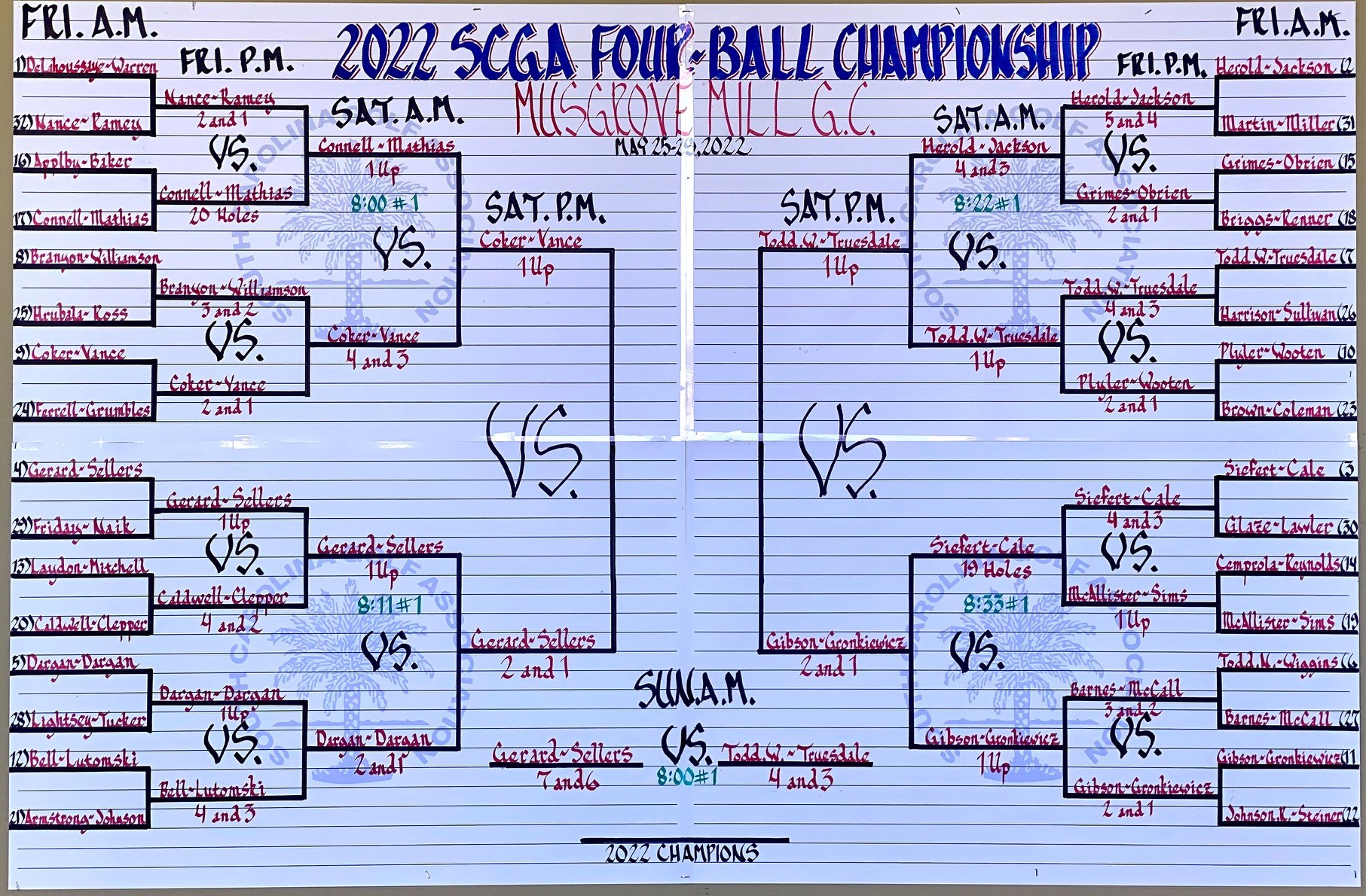 2022 SCGA FourBall Championship Quarterfinal & Semifinal Results